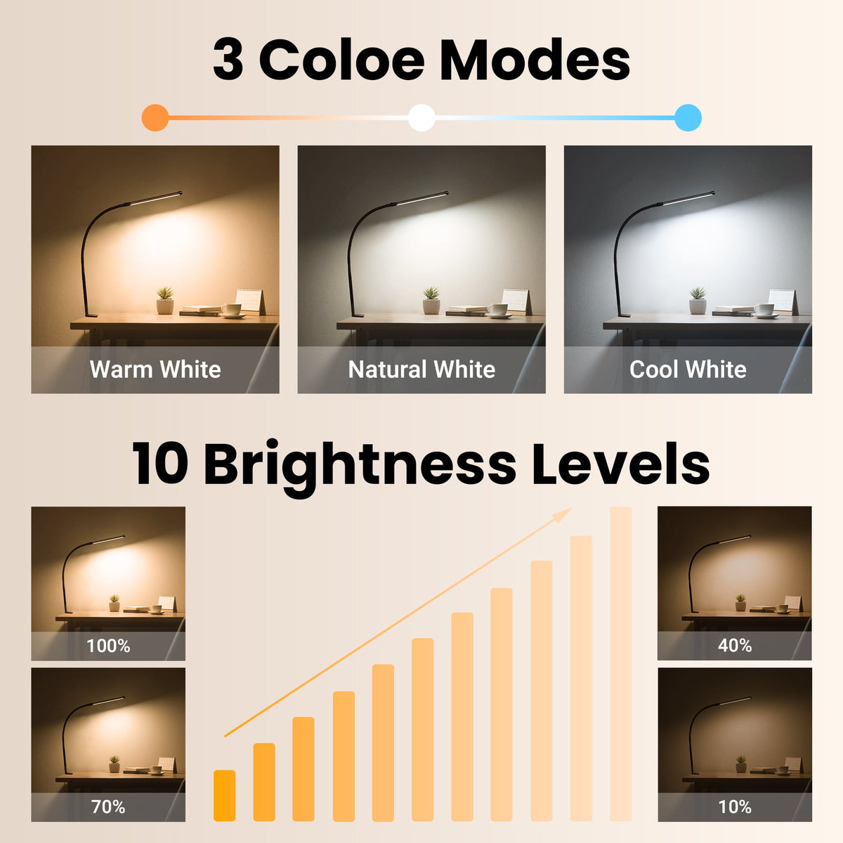 Sinaa Light LED Desk Lamp, Clip-on Desk Lamp with 3 Color & 10 Brightness, Dimmable